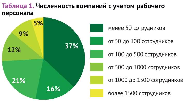 Готовый бизнес план клининговой компании